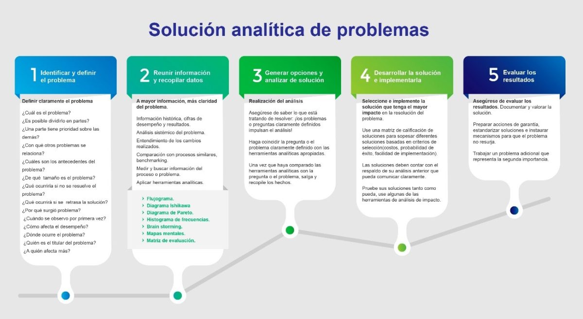 Pensamiento Analítico Fundamento Para Resolver Problemas Formación Smart 4553